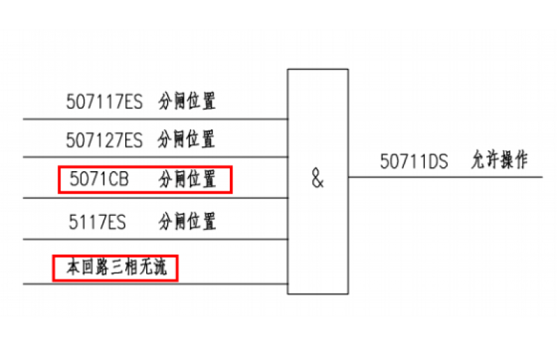 电气连接与闭锁逻辑知识分享