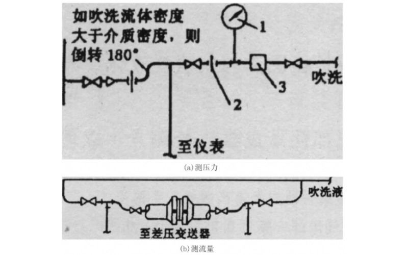 仪表常用设备点检及维护技能知识